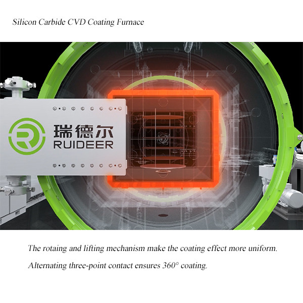 1500C CVD SIC Epitaxy Growth Furnace для выращивания карбида кремния в 1000*1000*1500 мм эффективного пространства