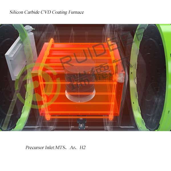 1500C CVD SIC Epitaxy Growth Furnace для выращивания карбида кремния в 1000*1000*1500 мм эффективного пространства